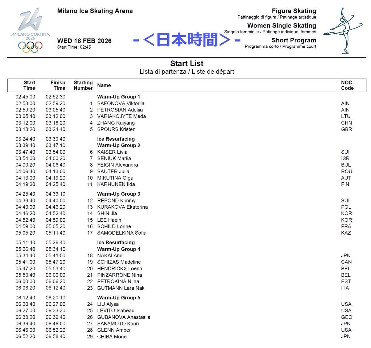 Mappe_da's tweet image. ミラノ・コルティナ・オリンピック
⠀
個人戦 - Day7
⠀
2/18(水)
⠀
●女子SP　02:45-06:59
⠀
⠀  1-02:53 サフォノワ
⠀  2-02:59 ペトロシアン
⠀  3-03:05 メダ
⠀  4-03:12 ルイヤン
⠀  5-03:18 スポウルス
⠀
⠀  6-03:47 カイザー
⠀  7-03:54 セニウク
⠀  8-04:00 フェイギン
⠀  9-04:06…