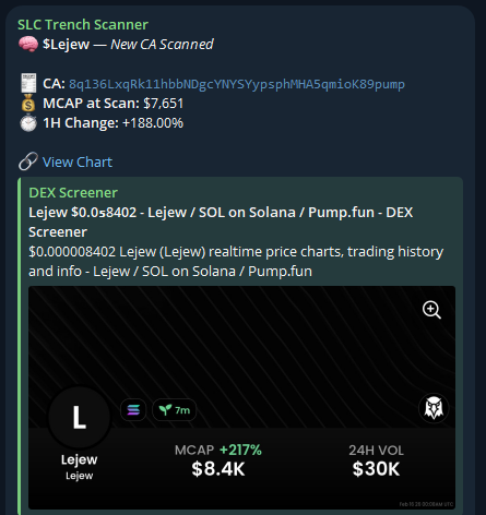 $Lejew ran 125%+ after SLC's Trench Scanner alert!

8q136LxqRk11hbbNDgcYNYSYypsphMHA5qmioK89pump
____
Interested in the SLC Trench Scanner? DM “Access” to <a href="/scanner_SLC/">SLC Trench Scanner</a>
—
Interested in the SLC Black Ledger Discord? Apply at slcblackledger.org
——