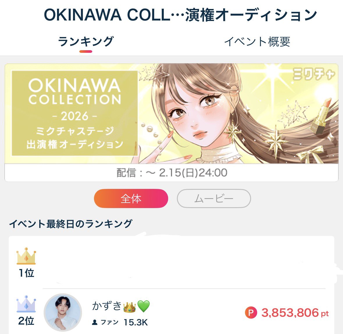 kazuki___116's tweet photo. 300万ポイント達成
🥈ありがとう

本当に多くの方に支えられ、助けられ、ここまで来ることができました。
僕の周りには温かい人たちがたくさんいて、だからこそ温かい人たちが集まってきてくれる。
それを象徴できるような自慢の枠です😌

改めて、人と人との横の繋がりの大切さと尊さを実感しました

すごいライバーさんが多い中で、誰か1人だけに頼ることなく、
枠のみんな全員と、そして多くのライバーさんと一緒に、
前を向いて走り抜けたことが、僕の誇りです。

ガチイベが続き、正直このイベントを決断するまで、かなり頭を抱えていました。
ですが、僕は応援していただく立場であり、この言葉が適切かは分からないけれど

出ることを決めてよかった

今は心の底からそう思っています。
そう思わせてくれたのは、いつも僕に寄り添ってくれている全ての方々のおかげです。
皆さま、本当にたくさんの応援ありがとうございました。

夢を叶えるきっかけをつくってくれてありがとう。
そして、今回のイベントを通して、
さらに誰かの夢になることが出来ていたなら、それ以上の幸せはありません😌

皆さま改めてありがとうございましたっ