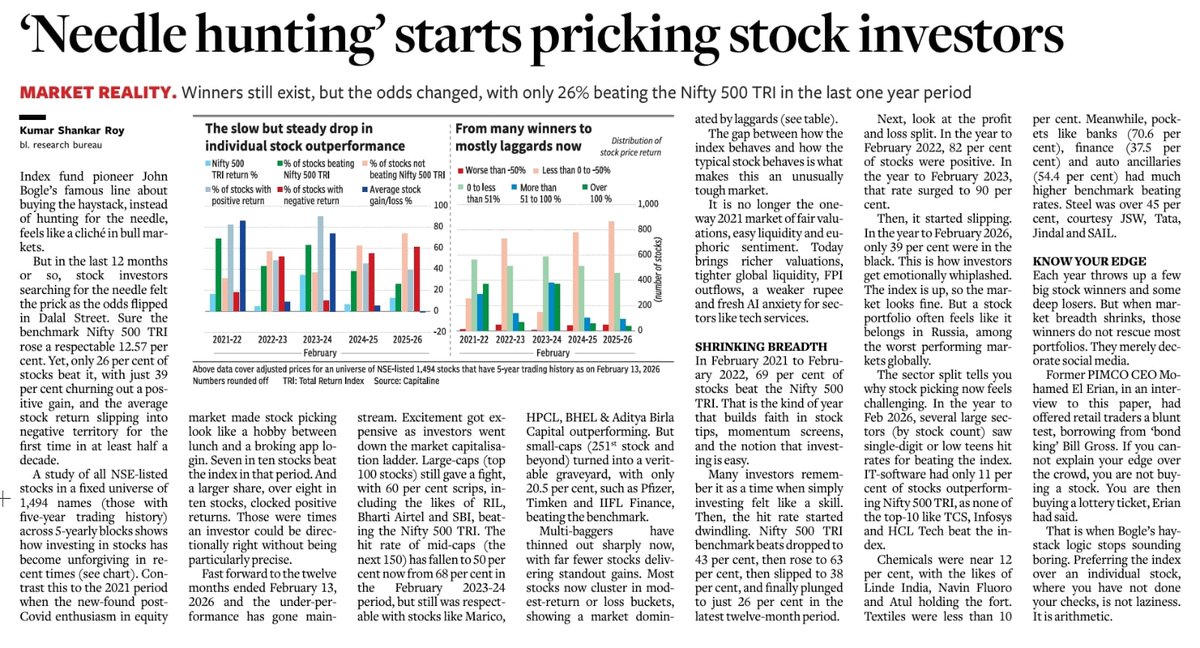 mjptrade's tweet photo. This is the story of last 1 year.

I had more pricks (SL) looking for needles.
Sad status of india stock market @Warrenwala https://t.co/EJSQcSX8H8