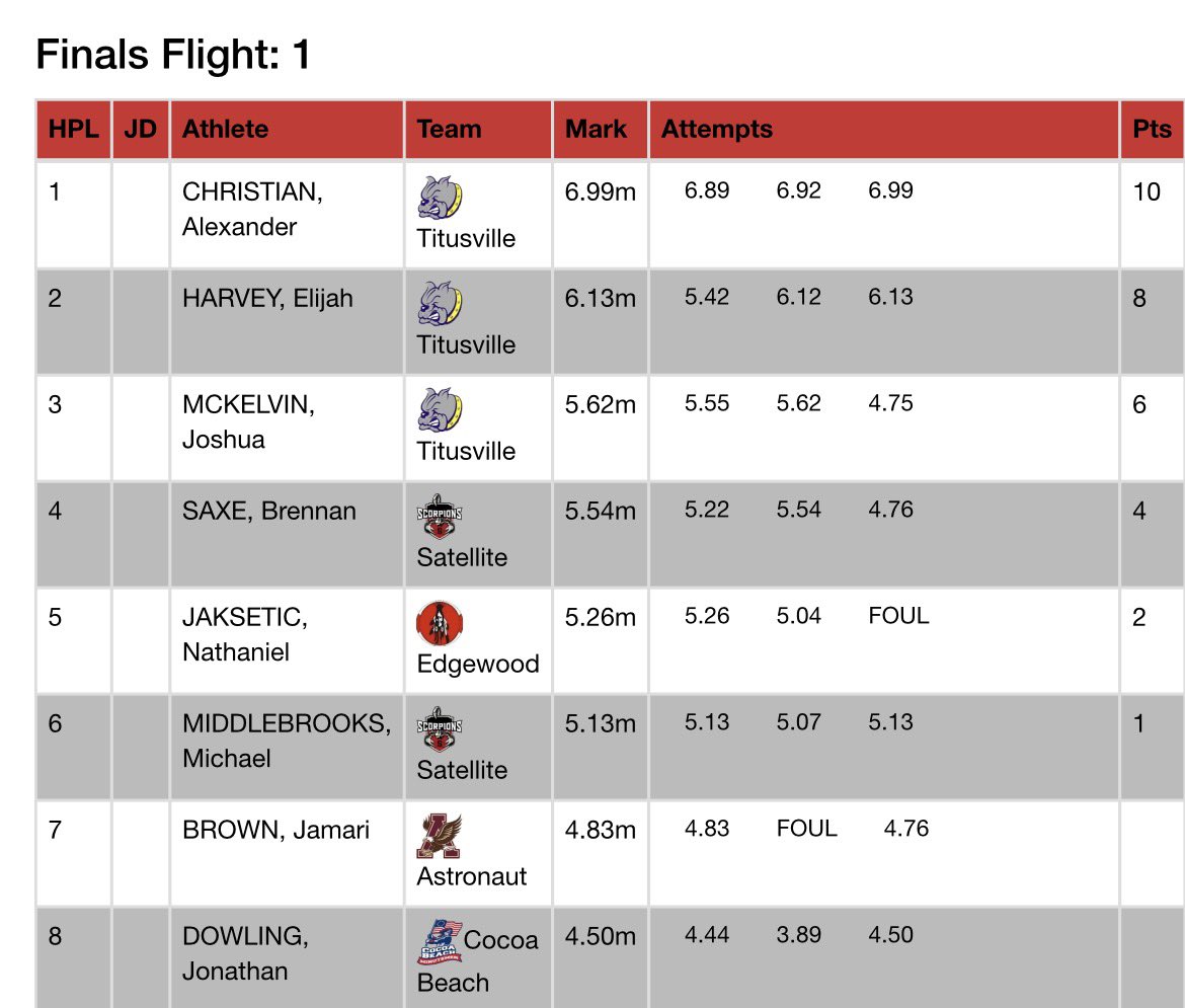 Alex Christian tweet media