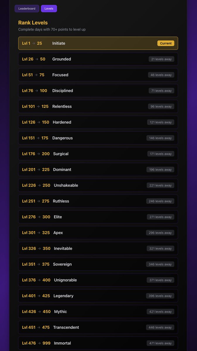 LUYL_io's tweet photo. My name is https://t.co/qJXSvQfRVZ and I plan to help people level up in real life, with a multiplayer based task system. 

Public leaderboards, streaks, levels, ranks, and real life rewards. 

#vibecoding #luyl #coding #vibecoded https://t.co/3zVOQM1kJg