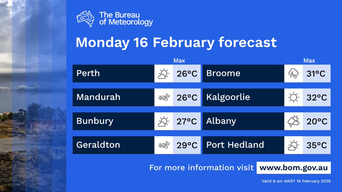 BOM_WA's tweet photo. Showers, thunderstorms #Kimberley #Interior #Pilbara #Eucla and adjacent areas. Heavy falls possible west Kimberley, north Interior, east Pilbara. Light showers and drizzle possible southern #SWLD #Goldfields. Very hot eastern Eucla. Windy in the south.

https://t.co/09P0hnOmmh https://t.co/WZZrNBpNNa