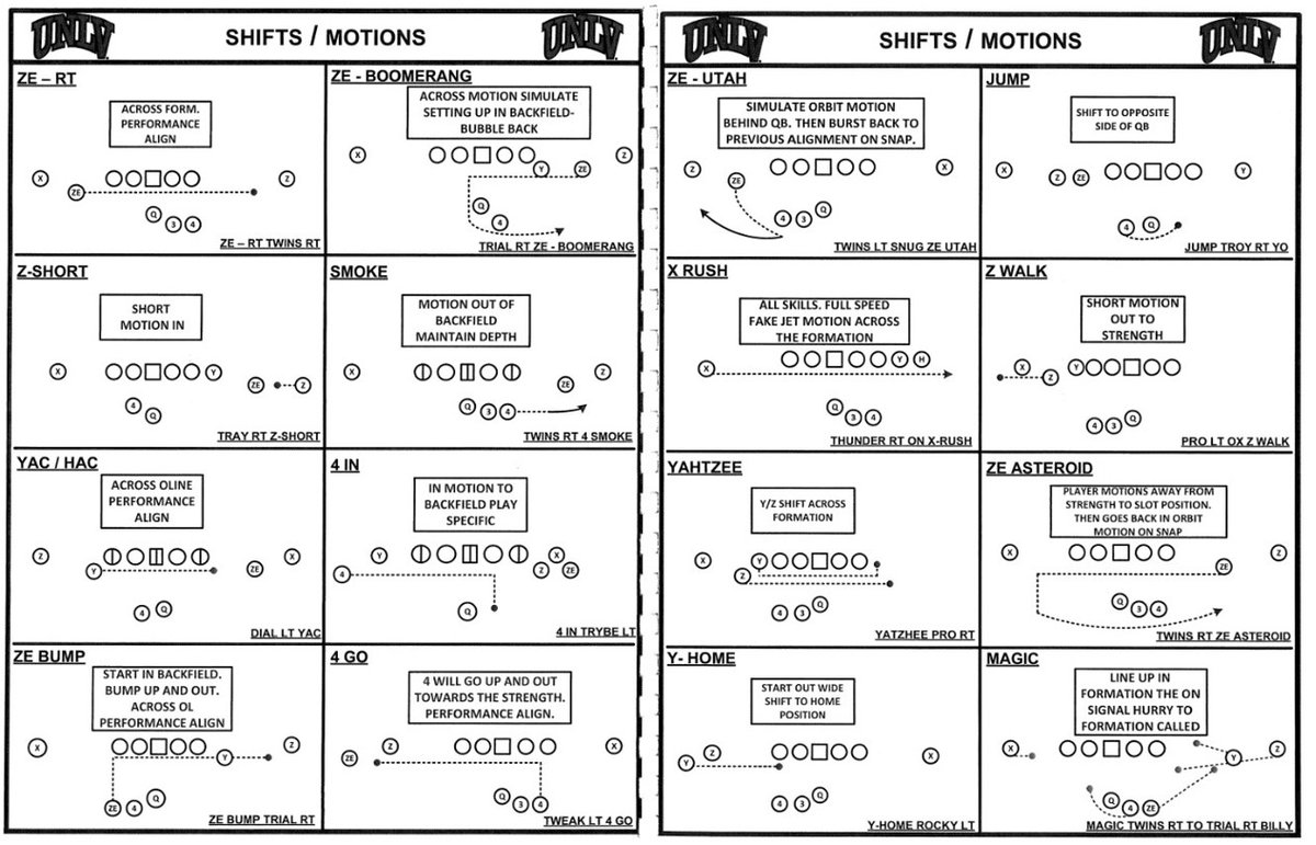 Coach Johnny Croyle tweet media