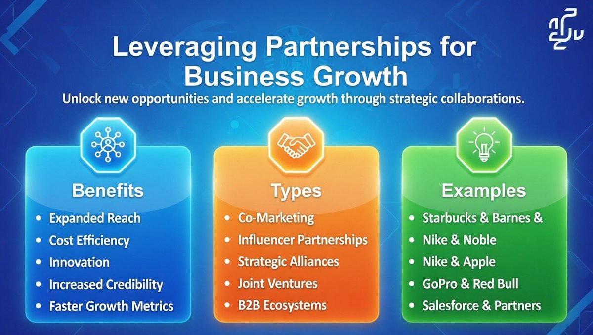 Introduction to Leveraging Partnerships for Business Growth

Partnerships and collaborations are essential strategies for businesses aiming to scale efficiently in today’s competitive landscape. By joining forces with complementary organizations, companies can access new markets,