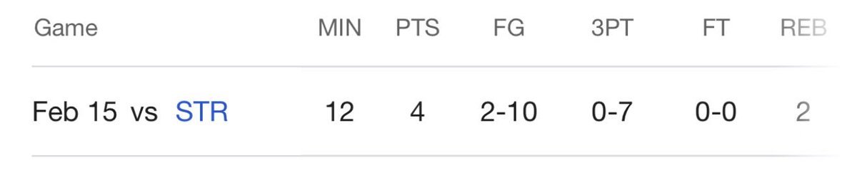 Maybe Jaylen Brown should stop shooting 3s ?