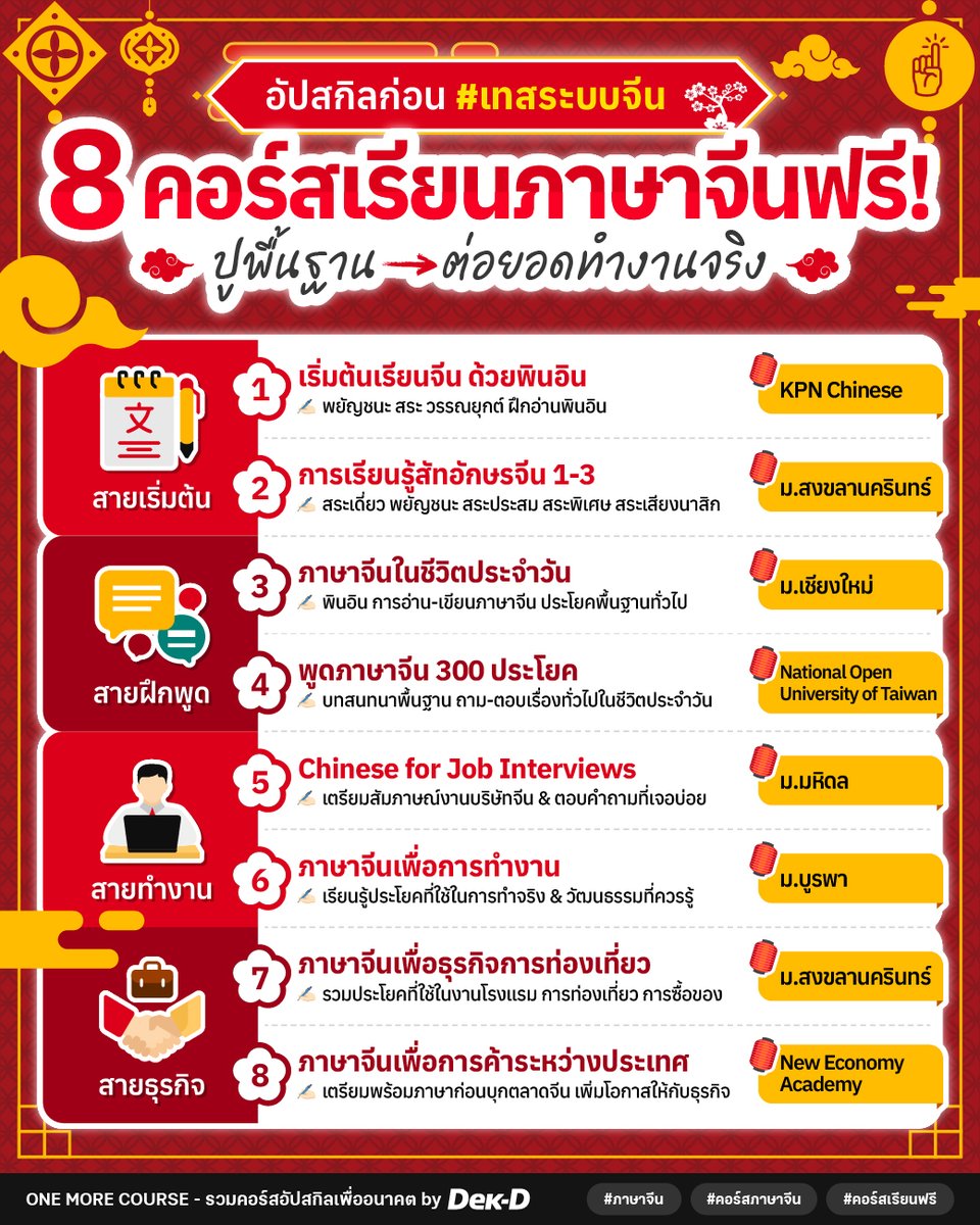 ทุนต่อนอก & บอกต่อคอร์ส by Dek-D 🎓 tweet media