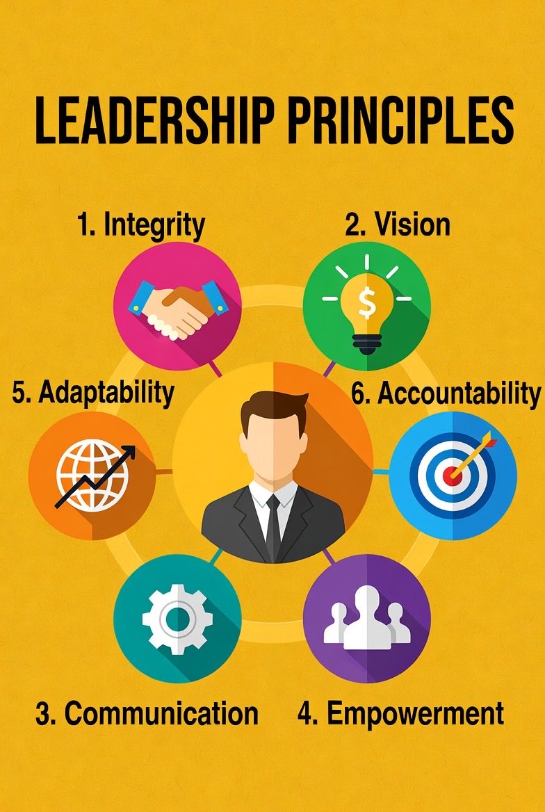 Core Leadership Principles