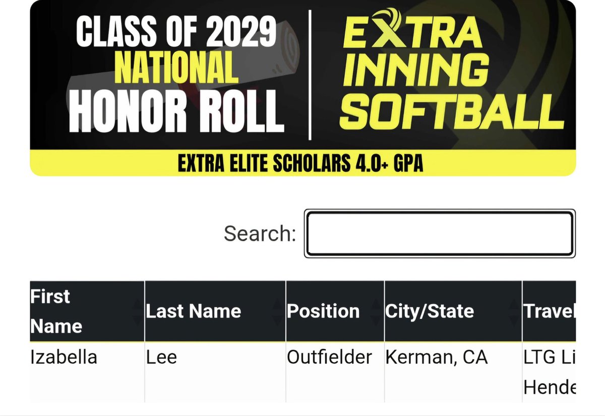 Thank you <a href="/ExtraInningSB/">EXTRA INNING SOFTBALL</a> for the recognition! Ranked #6 in the west for outfielders and Extra Elite Scholar 4.0+ GPA
<a href="/LTG2029Buck/">LTGlions2029</a>