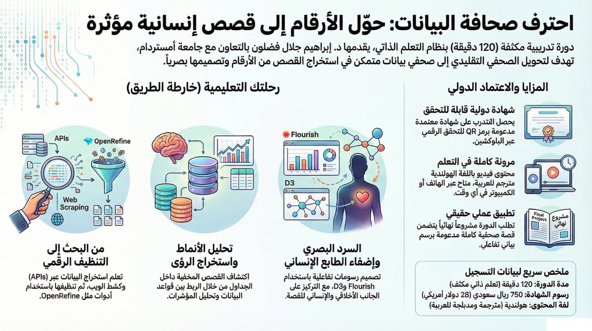 #صحافة_البيانات من الأرقام للقصة د. #إبراهيم_جلال_فضلون medium.com/p/%D8%B5%D8%AD…