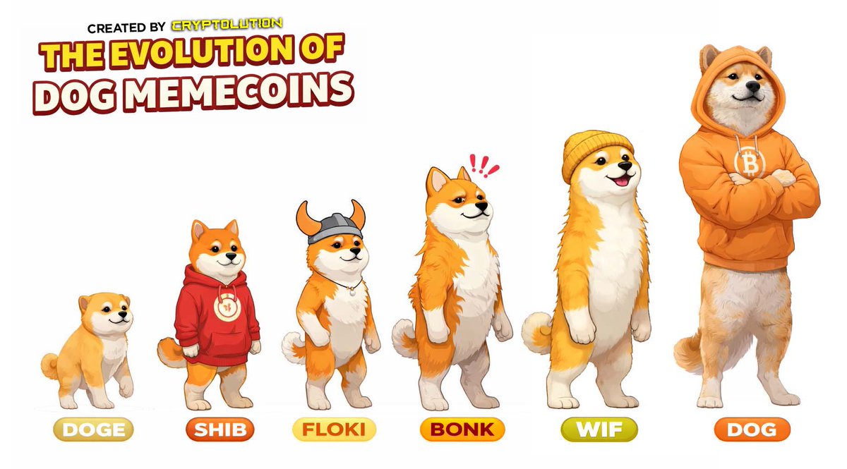 Evolution has all lead to $DOG (Bitcoin).