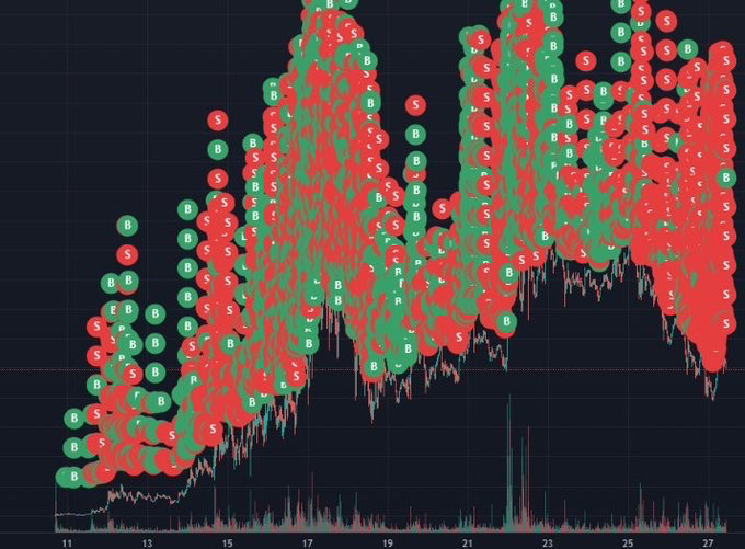 Them:  “Keep holding”

Meanwhile their transaction history: