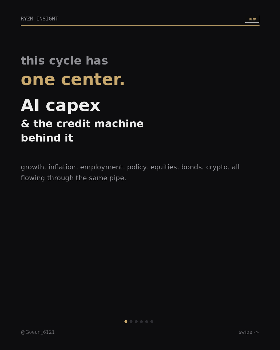 Goeun_6121's tweet photo. this cycle has one center. US AI capex and the credit machine behind it.

growth, inflation, employment, policy. equities, bonds, crypto. all flowing through the same pipe.

if something decouples, dont trust it.
#macro #AIcapex #creditcycle https://t.co/n3r9oqikAI