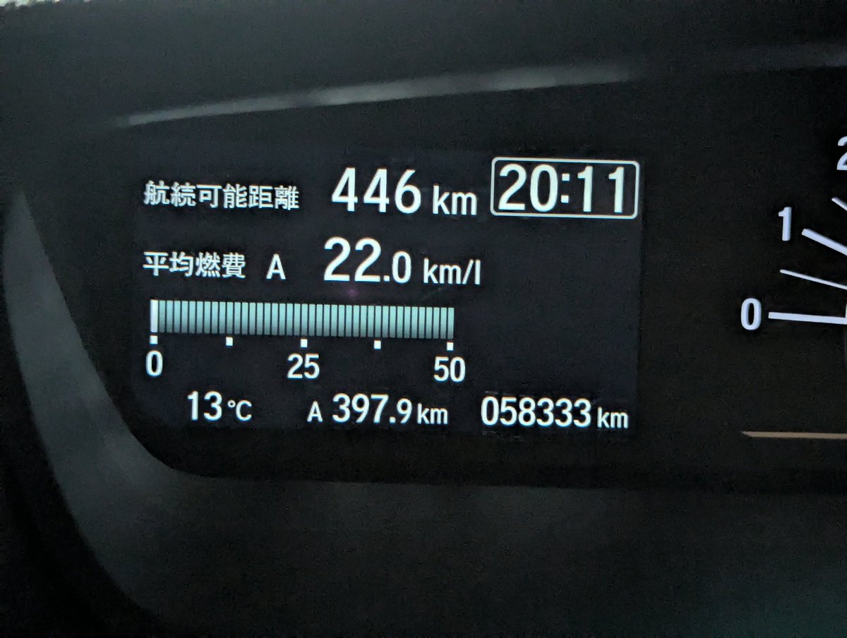 2日間の相棒。ありがとう、N-BOX。走行距離は14日397.9km、15日427.8km