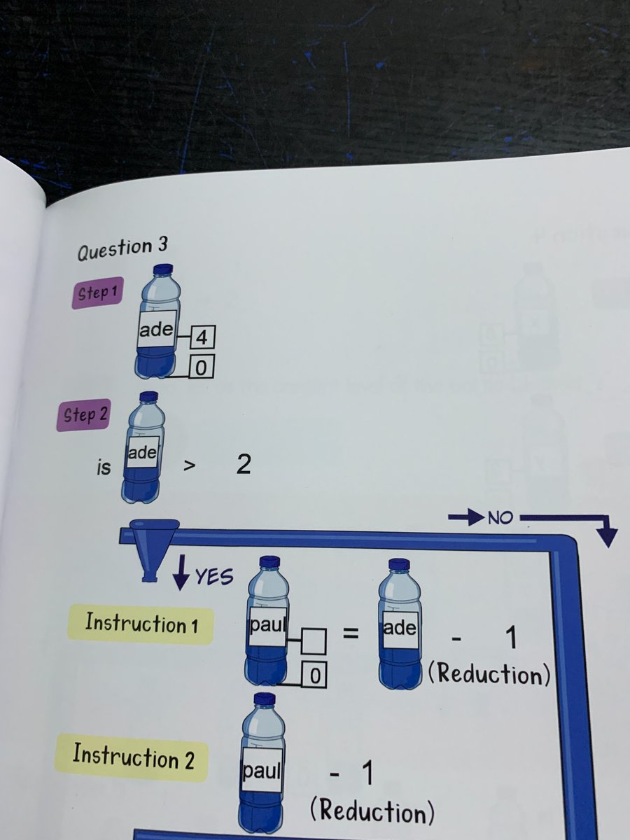 After years of teaching children, I discovered that what sets my class apart is how I help children visualise coding.

So I built something I wish existed when I started teaching. A small compiler that turns coding into something a child can see, touch, and understand. I