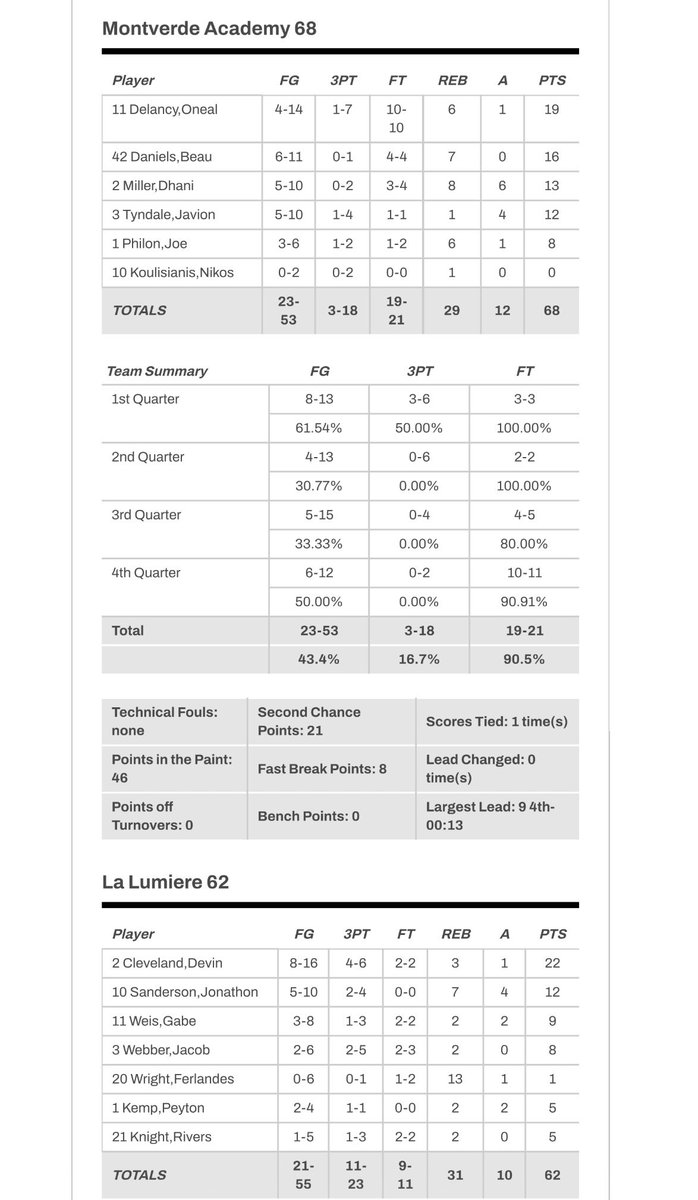 EliteYouthBasketball tweet media