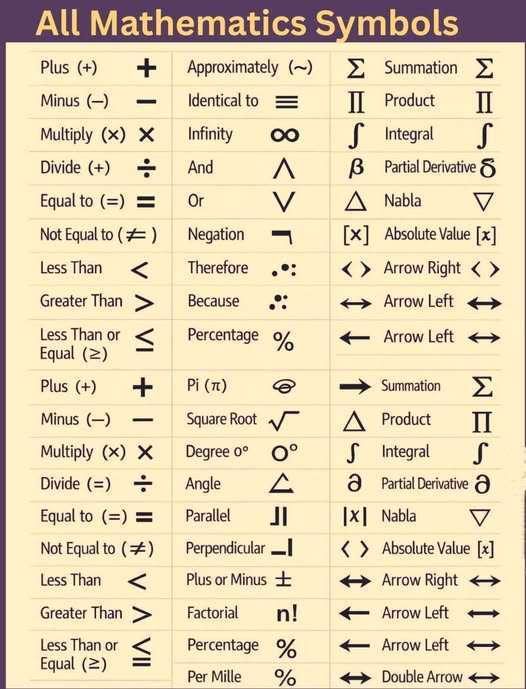 All mathematics symbols