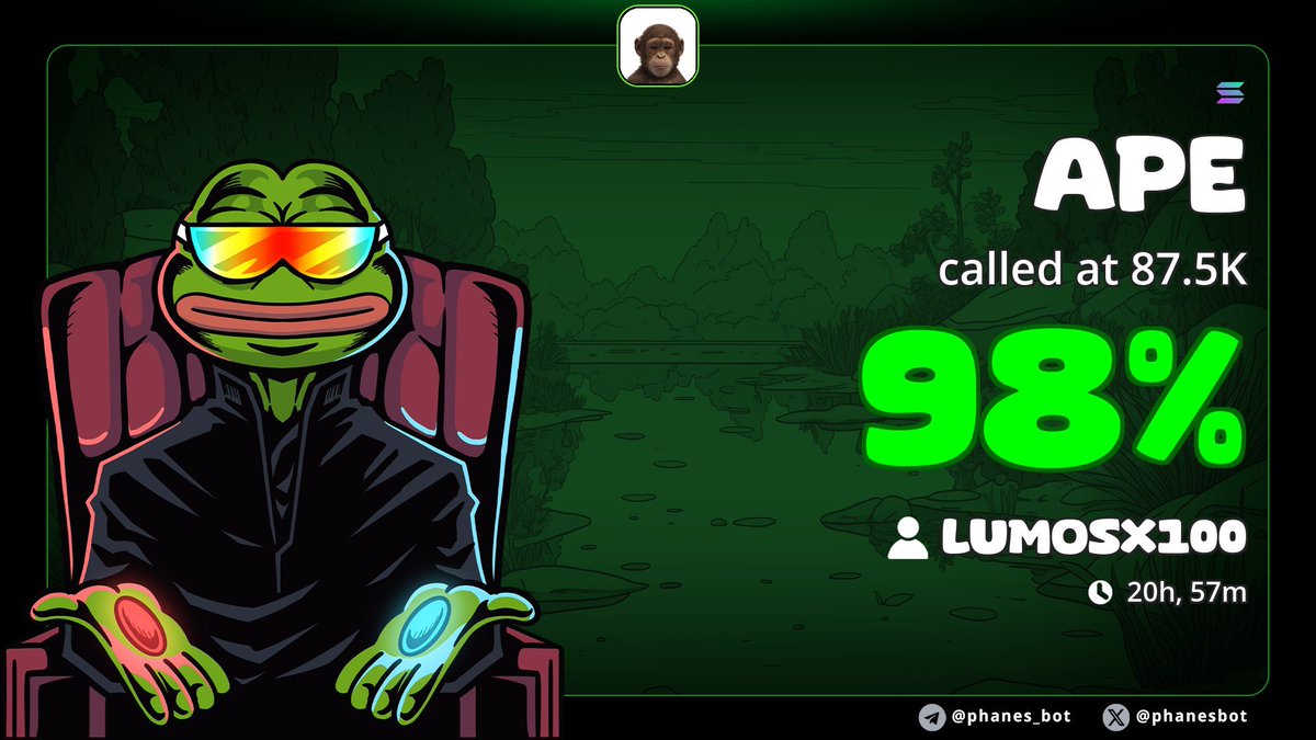 Clean sweep. Dominating the board today.

$MELON went absolute parabolic, delivering a massive 4.5x run.

$HERO and $APE followed right behind, both pushing a solid 2x from the entry.

No noise, just finding the right accumulation zones and letting the execution speak.

We keep