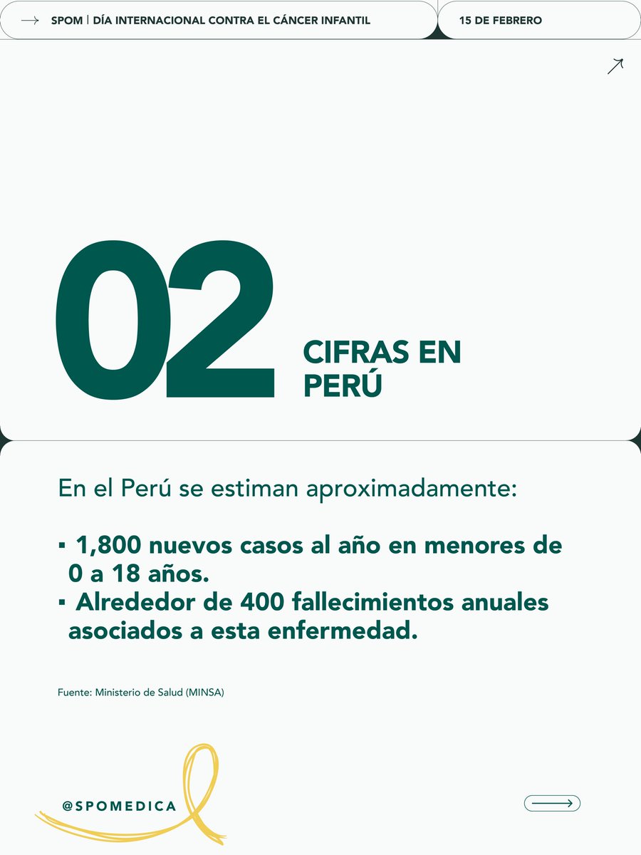 PeruanaSpom's tweet photo. 🎗️ 15 de febrero | Día Internacional contra el Cáncer Infantil

En Perú se estiman ~1,800 nuevos casos al año en menores de 18 años.
La detección temprana salva vidas.

Construyamos juntos un futuro sin cáncer. 💛

#CáncerInfantil #SaludPública #Oncología https://t.co/vyucRLfV1E