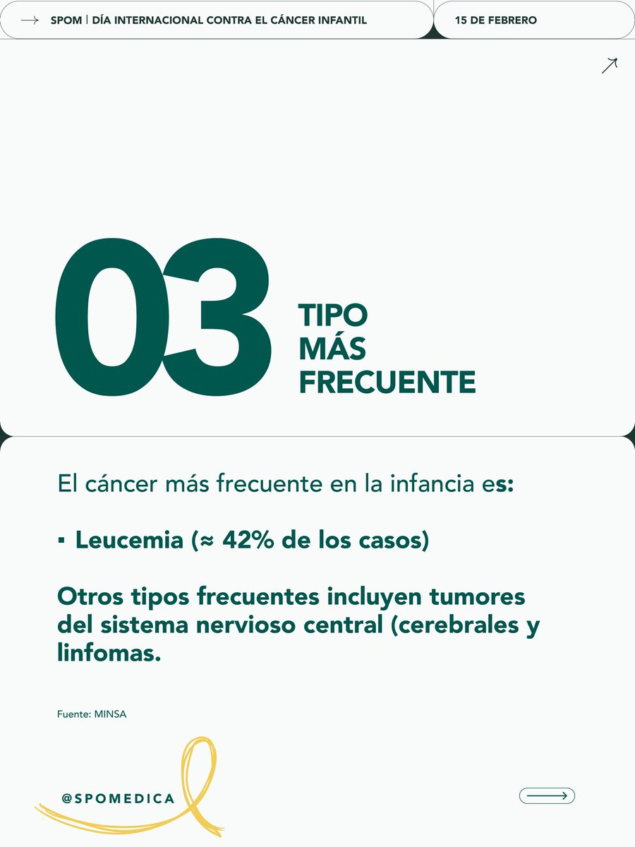 PeruanaSpom's tweet photo. 🎗️ 15 de febrero | Día Internacional contra el Cáncer Infantil

En Perú se estiman ~1,800 nuevos casos al año en menores de 18 años.
La detección temprana salva vidas.

Construyamos juntos un futuro sin cáncer. 💛

#CáncerInfantil #SaludPública #Oncología https://t.co/vyucRLfV1E