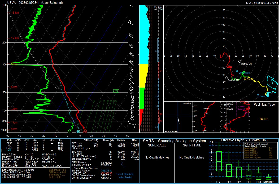 VU Meteorology tweet media