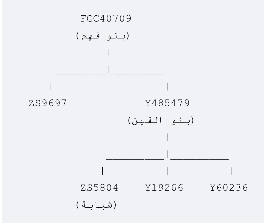سعود الشلوي tweet media