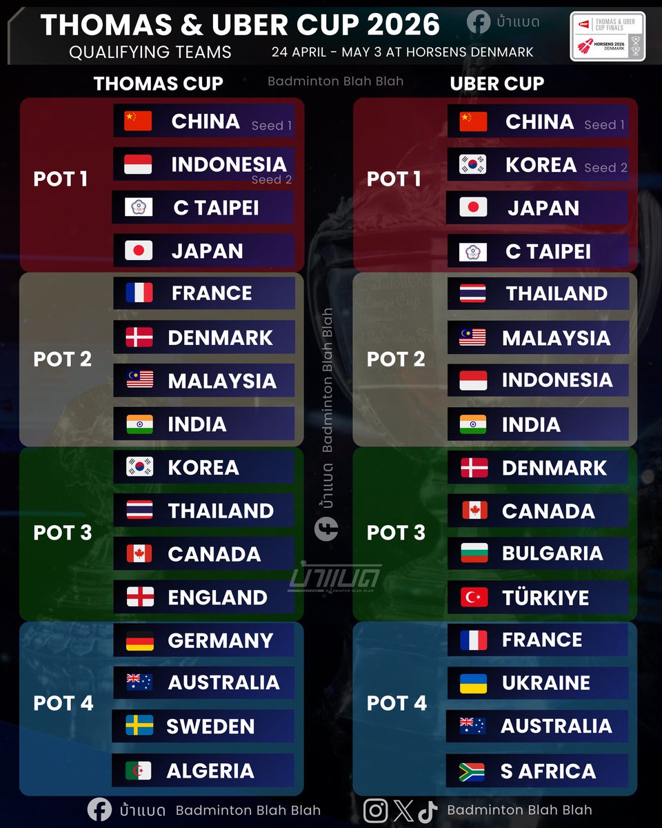 Congratulations to all teams. The draw will take place on 18 March.