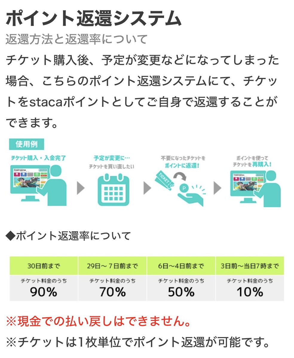 相互で知らないって子もいたんだけど、アコスタのチケット要らなくなったら、ポイントに返還して違うチケ買う時に使えるんだよ〜〜😶

ポイント還元率低めになるけど変な詐欺に引っかかるより全然いいと思うっ🙋‍♀️❣️

マイページのチケット表示のところの、
《ポイント還元》からできるよ🫶🏻
