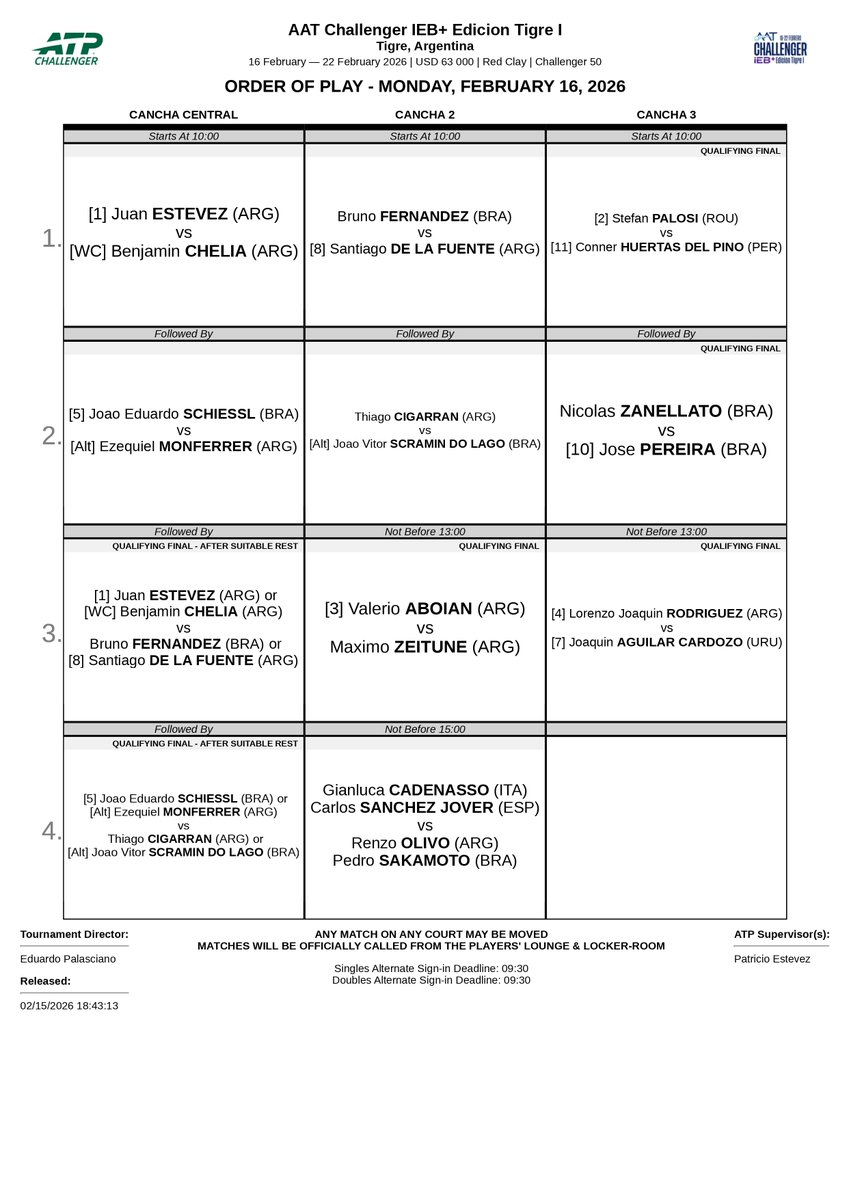 #ChallengerTigre1🇦🇷

Resultados de hoy en la primera ronda de la qualy.

👉Por falta de luz, cuatro partidos se jugarán mañana.

🗓️Orden de juego del lunes 16 de febrero.