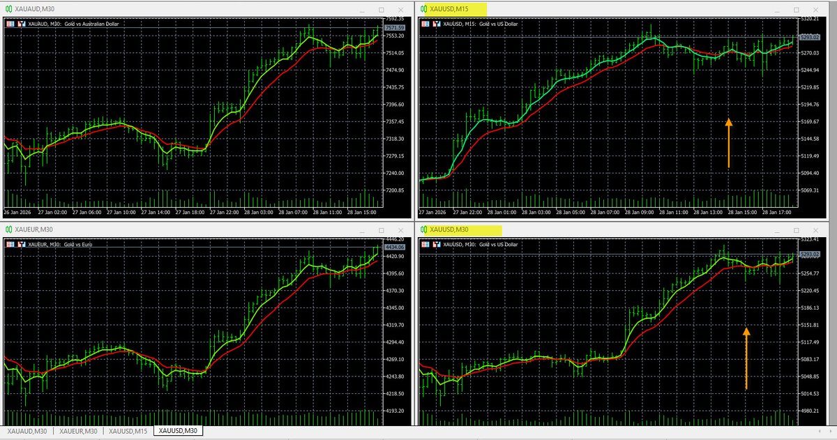 Forexearlywarning tweet media