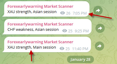 Forexearlywarning tweet media