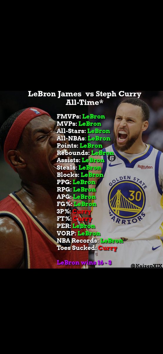 #1️⃣ mj, #2️⃣ lbj #3️⃣ kareem tweet media