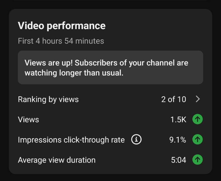 youtubepriest01's tweet image. Finally!! The green 💚 arrow 🥺

I've been having low views lately 

#youtubetips #facelessyoutube