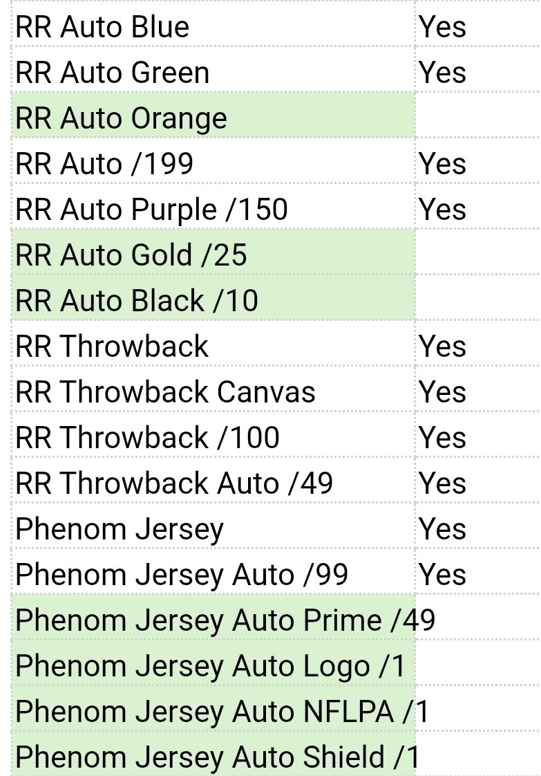 <a href="/midwestboxbreak/">Midwest Box Breaks</a> I did just get the OP auto today,  but the rest are still gaps!