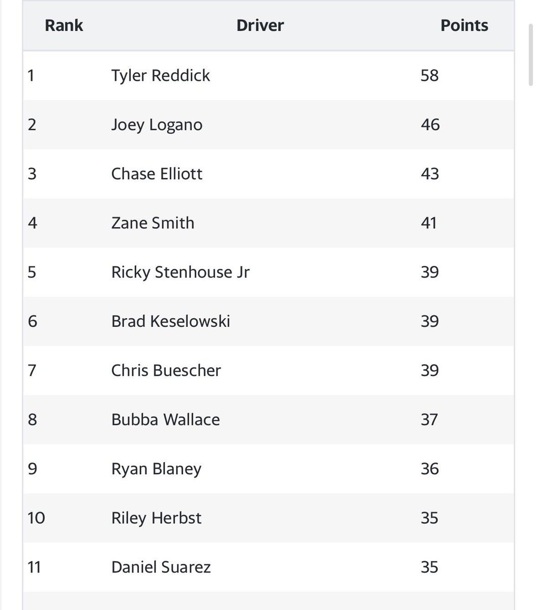 r/NASCAR on Reddit tweet media