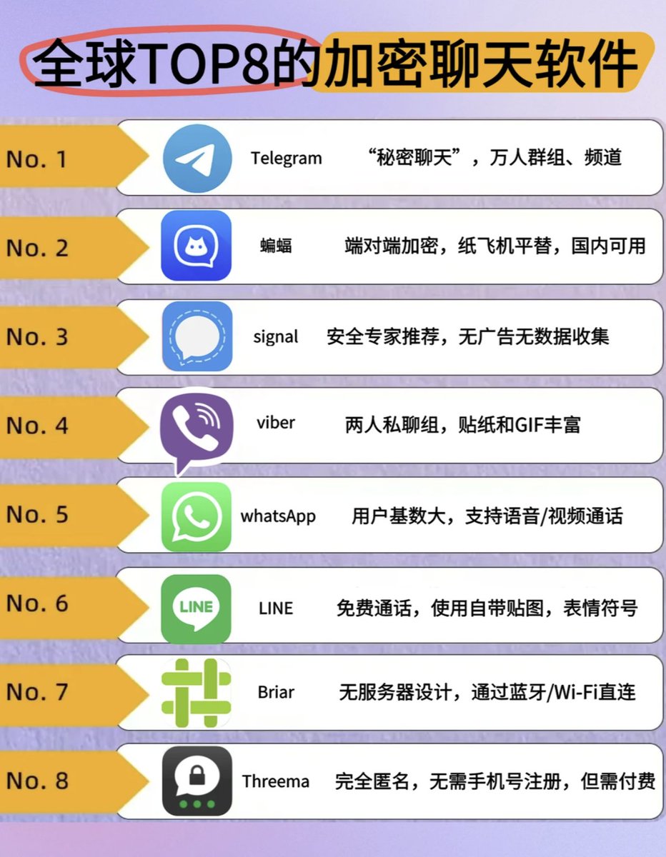 最新版本生存指南：普通人破局必备的10件套

别再把自己困在局域网里了，想要打破信息差，构建被动收入，连接全球市场，你需要这10把钥匙：

1、Gmail (谷歌邮箱)：数字世界的通行证。国际主流服务、应用的注册登录全靠它，没有 Gmail ，你的数字身份寸步难行