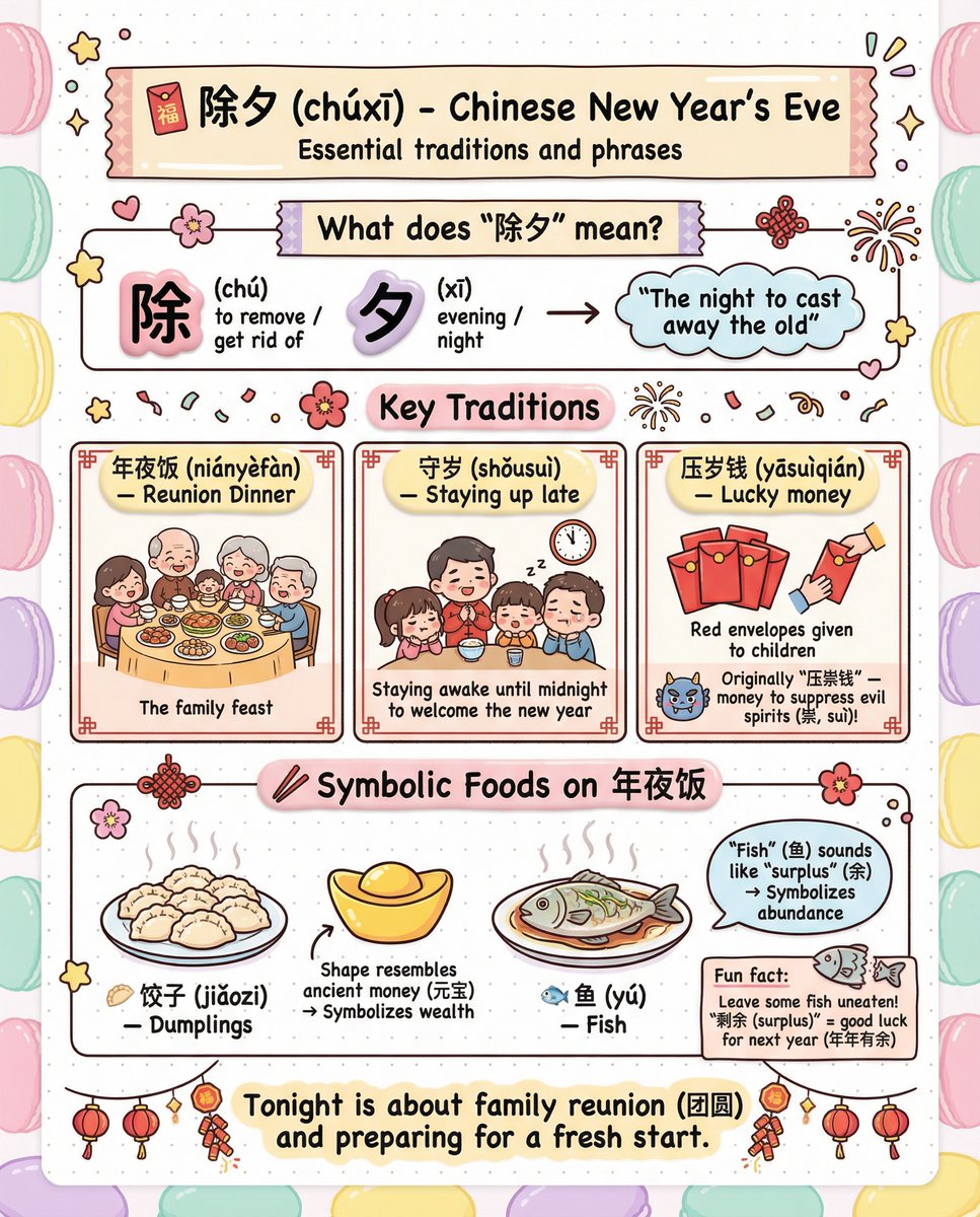 Chinese New Year’s Eve in Chinese is 除夕 (chúxī) 🌙🧧
It is the night to say goodbye to the old year and get ready for a fresh start.

On this night you will often see
🥟 饺子 (jiǎozi) for wealth
🐟 鱼 (yú) for surplus and abundance
🧧 红包 with 压岁钱 (yāsuìqián) for good luck