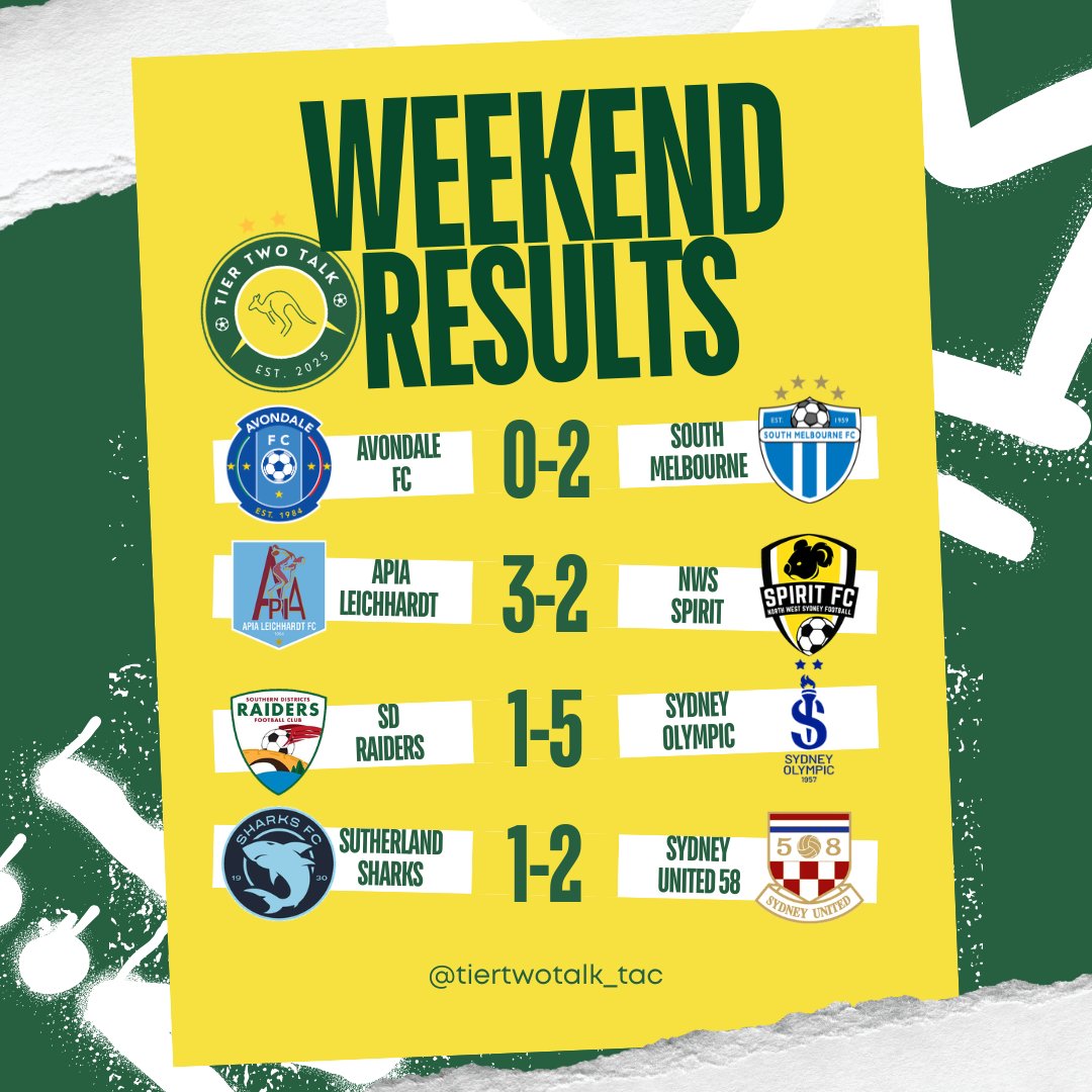 Tier Two Talk: The Australian Championship tweet media