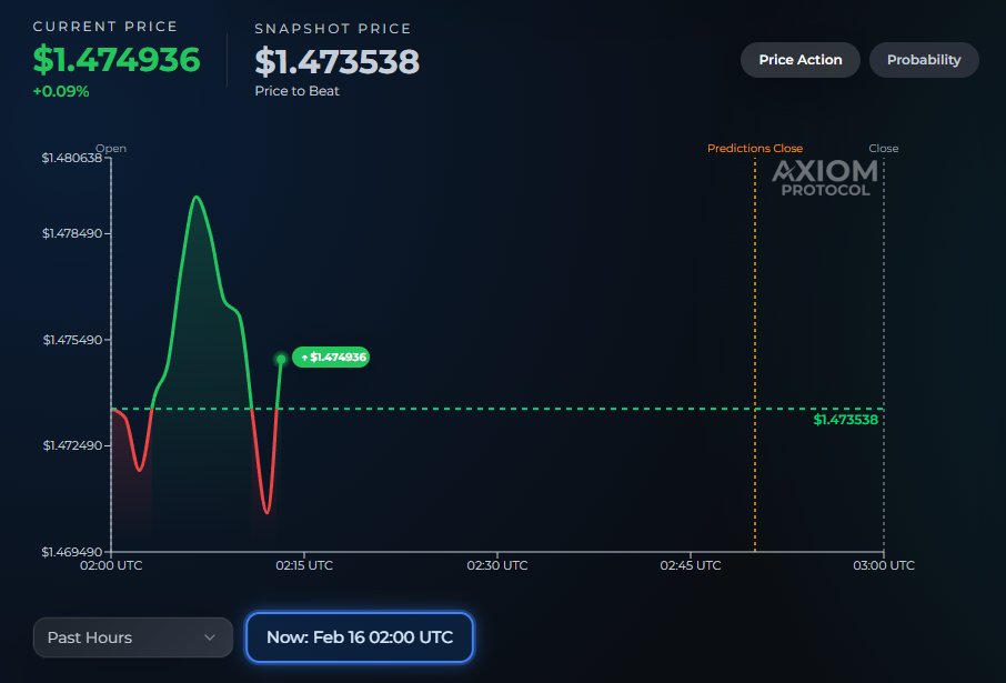 XRP Hourly conviction is different from daily conviction.

Fast markets. Clear resolution.

Where’s the edge?