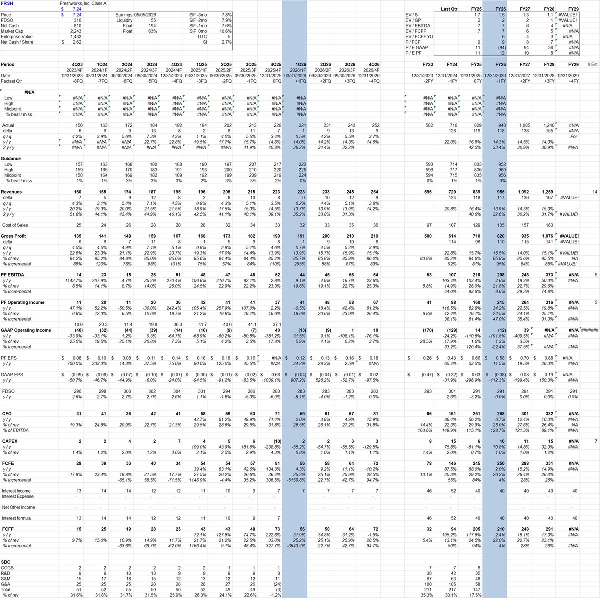 TechStockFundamentals tweet media