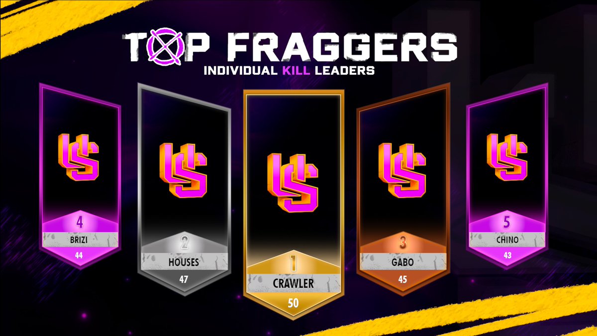 UnderTheScope | Top Fragger🎯

🥇<a href="/soycrawler/">Crawler</a> - 50 eliminaciones 
🥈<a href="/TryHouseTv/">TryHouseTv</a> - 47 eliminaciones 
🥉<a href="/gabi_941/">Ramos</a> - 45 eliminaciones
🎖️<a href="/briziwz/">BriZi</a> - 44 eliminaciones
🎖️<a href="/Ivanandrade500/">Chino7F</a> - 43 eliminaciones