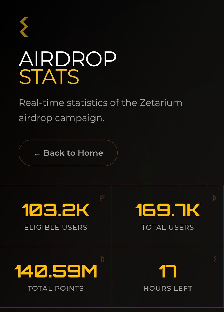 🚀 $ZET Airdrop Update

👥 Users: 169K+
✅ Eligible: 103K+
⭐ Points: 140M+
⏳ Only 17 hrs left
💎 My $ZET: 7.5K

❓ How many <a href="/Zetarium_/">Zetarium</a> points do you have?

💸 Big Opportunity: Earn $5 to $10 daily, Join with gmail👇
rolivo.vip/pages/login/re…