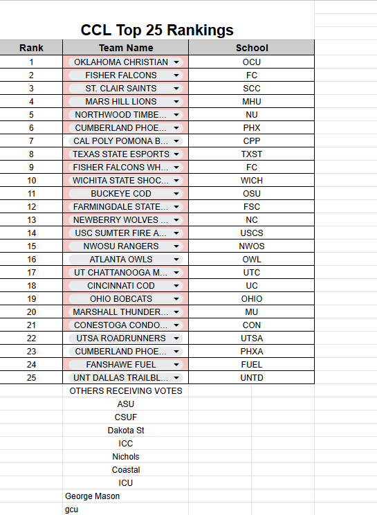 Niko “Professor” Para tweet media