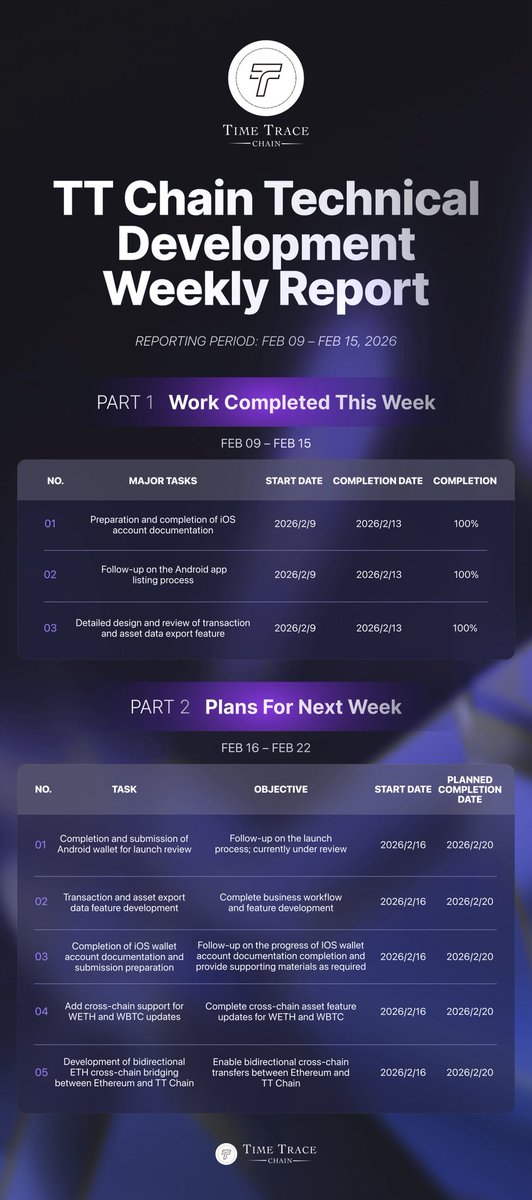 TT CHAIN tweet media