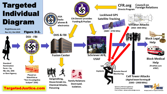 <a href="/redpillb0t/">redpillbot</a> “Today’s [pre-2015!!!] super technology, connecting our brain function via microchips (or without them, according to the latest technology) to computers via satellites in the US or Israel, poses the gravest threat to humanity.” - Dr. Rauni-Leena Luukanen Kilde, MD, Chief Medical