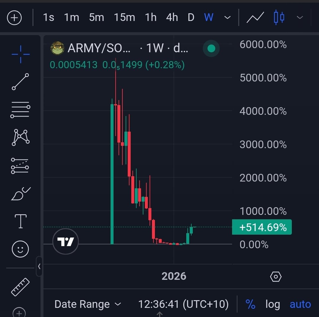 <a href="/ElonMuskPDA/">Not Elon Musk</a> Simple.......

$ARMY by <a href="/armycoinsol/">Army</a> 

It's already started 🫡

3Gdx9LmKZJyciSz3mbge3YKLqskiMG71m1iDMPAwpump