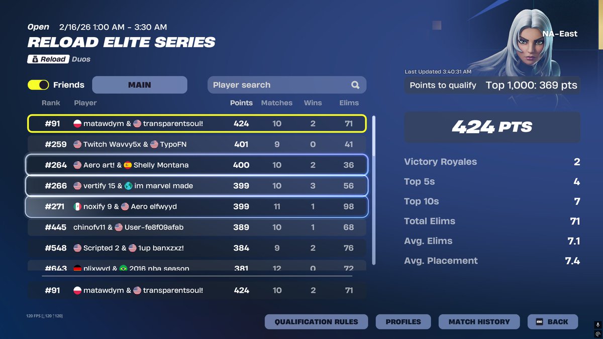 day 2 qualed easy shit w/<a href="/ykdevvv/">Devvv</a> + he played on keyboard lets go . Representing <a href="/AEROgg__/">AERO</a>