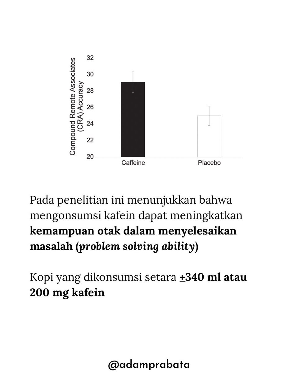 AdamPrabata's tweet photo. Ternyata minum kopi bukan cuma bikin melek, tapi juga bisa bikin otak lebih “canggih”! 

Sebuah penelitian di jurnal Consciousness and Cognition melibatkan 88 orang. Separuhnya diberi 200 mg kafein (setara ±340 ml kopi), separuhnya lagi tidak. 

Hasilnya? Mereka yang minum kafein terbukti lebih jago menyelesaikan masalah (problem solving ability) dibanding yang tidak.

Artinya, kafein bisa meningkatkan fungsi otak tertentu, khususnya dalam hal berpikir kritis dan mencari solusi. Jadi, segelas kopi di pagi hari bukan cuma bikin semangat, tapi juga bisa jadi “booster otak” untuk kerjaan atau belajar.

Tapi ingat, efek positif ini berlaku pada konsumsi wajar. Kalau berlebihan, justru bisa bikin gelisah, jantung berdebar, bahkan susah tidur.

Kesimpulan: minum kopi dengan porsi pas dapat membantu meningkatkan kemampuan otak dalam menyelesaikan masalah karena efek stimulasi dari kafein.