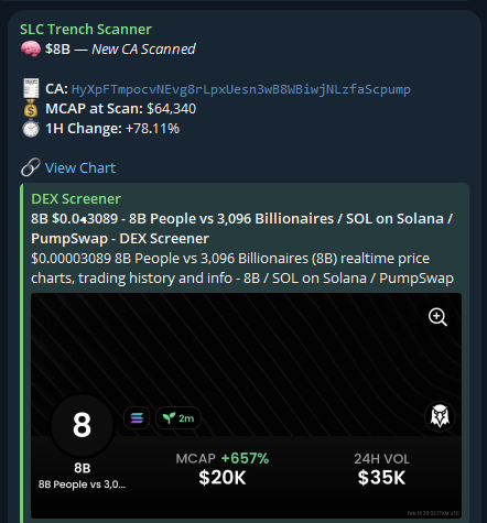 $8B ran 175%+ after SLC's Trench Scanner alert!

HyXpFTmpocvNEvg8rLpxUesn3wB8WBiwjNLzfaScpump
____
Interested in the SLC Trench Scanner? DM “Access” to <a href="/scanner_SLC/">SLC Trench Scanner</a>
—
Interested in the SLC Black Ledger Discord? Apply at slcblackledger.org
——