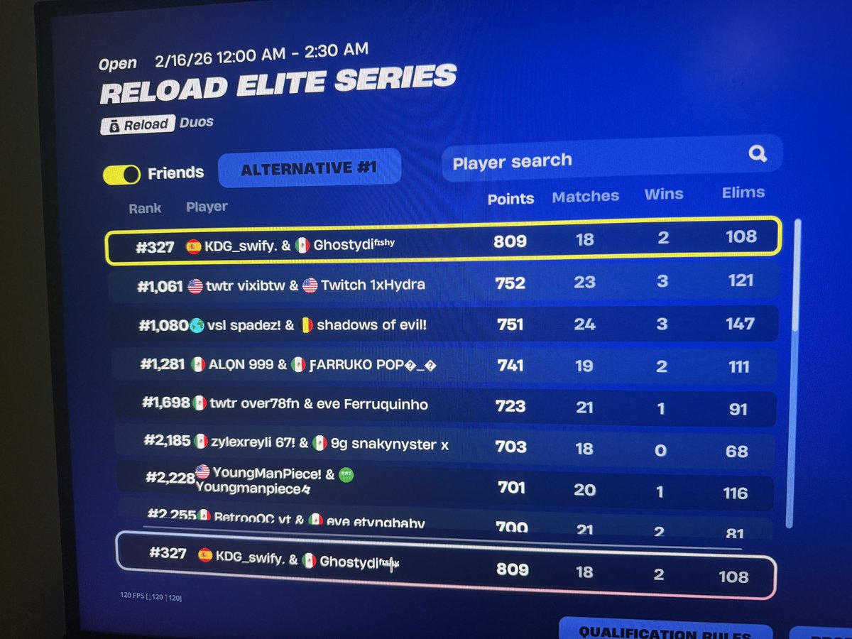 SwifySZN's tweet photo. qualed reload elite series play Ins @niss4nfv (coach) https://t.co/GDPsLcTYyC